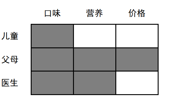 伦理矩阵活动表