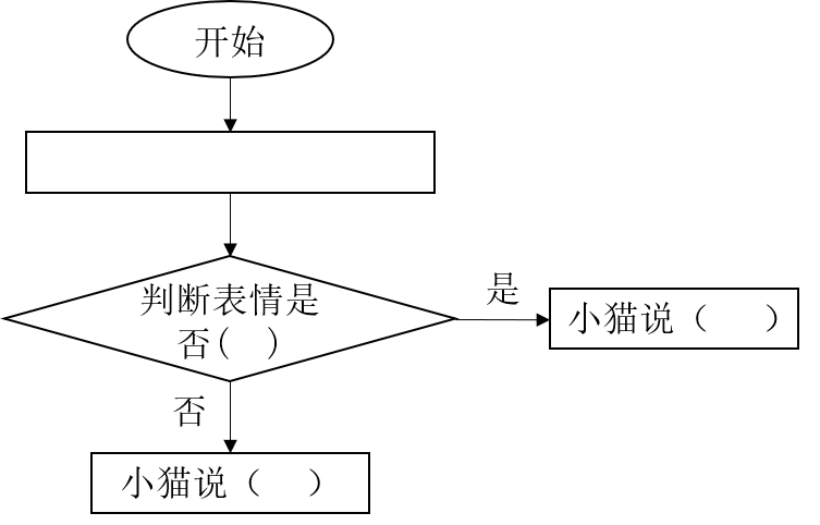 流程图