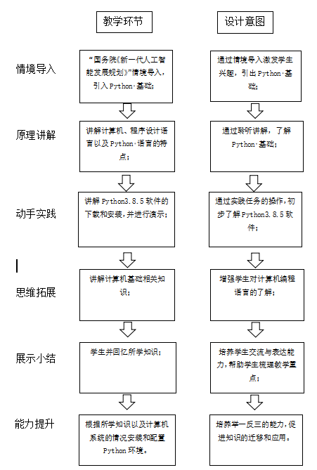 教学流程图