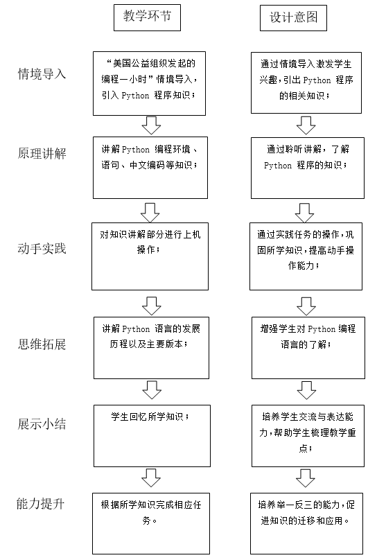 教学流程图