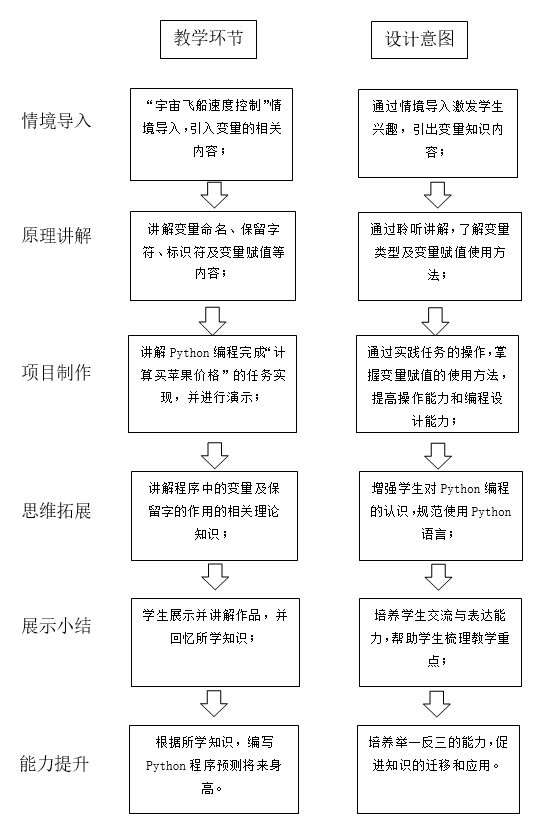 教学流程图