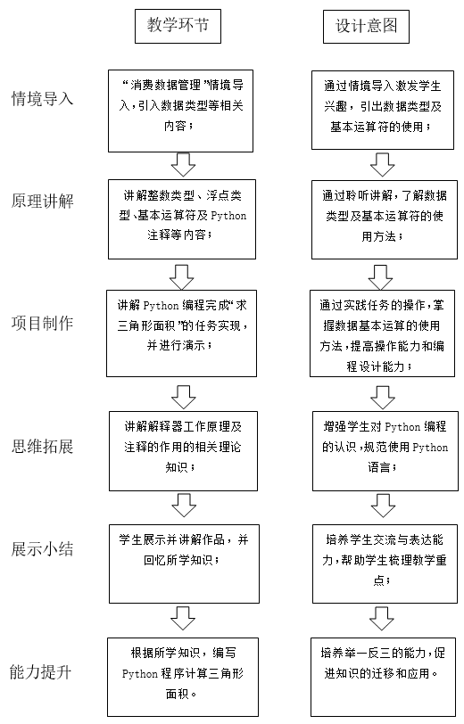 教学流程图