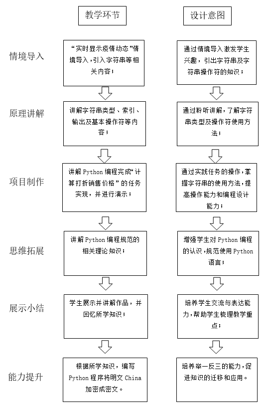 教学流程图