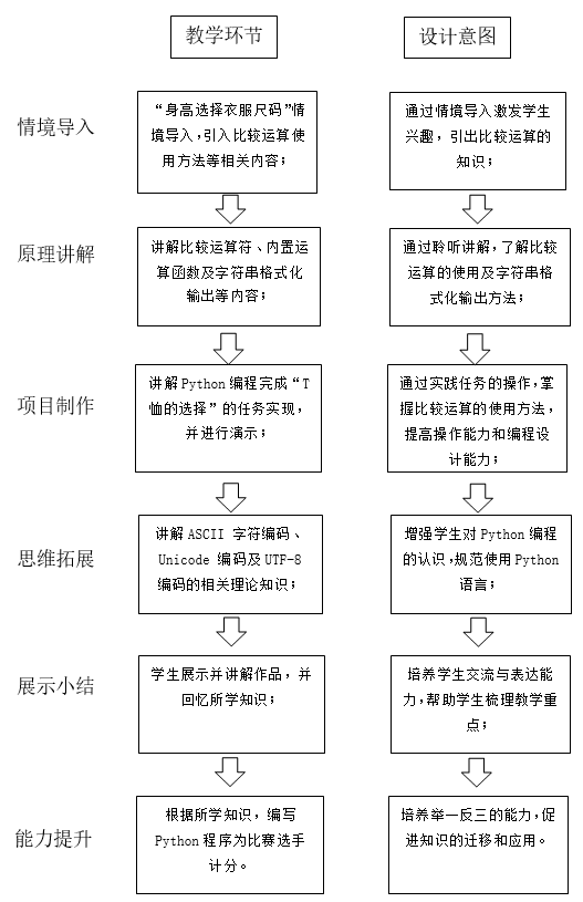 教学流程图