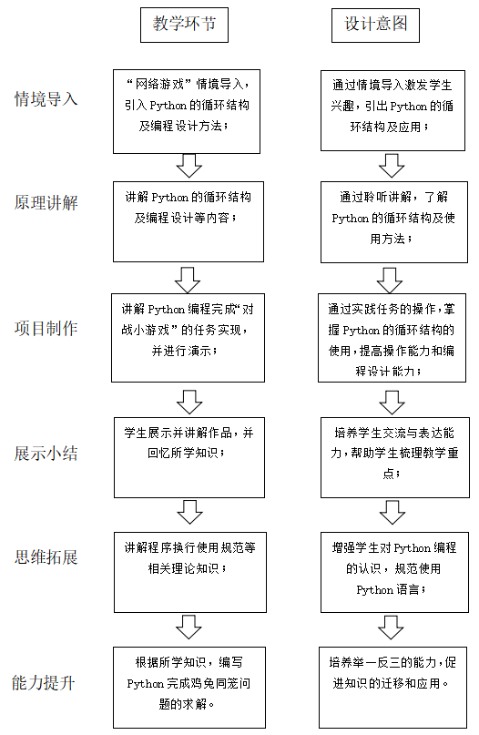 17 流程图