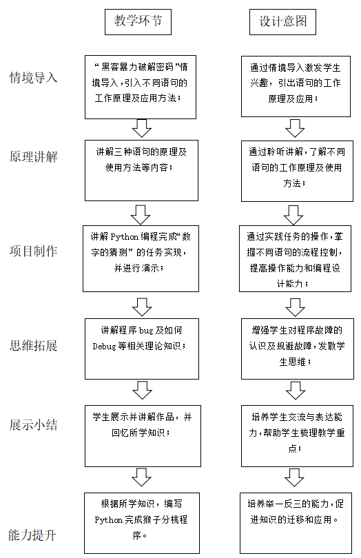18 流程图