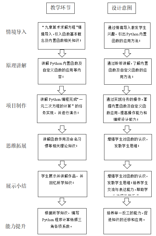 19 教学流程图