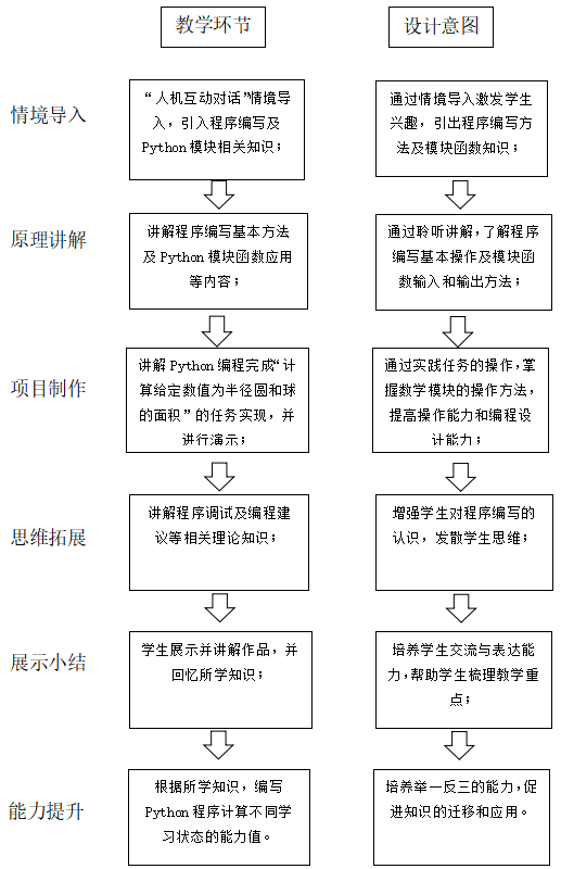 20 教学流程图