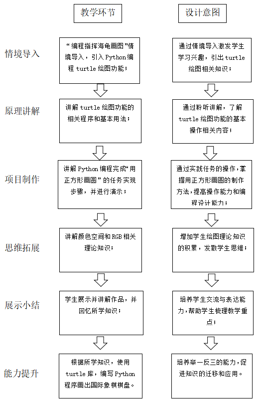 23 流程图