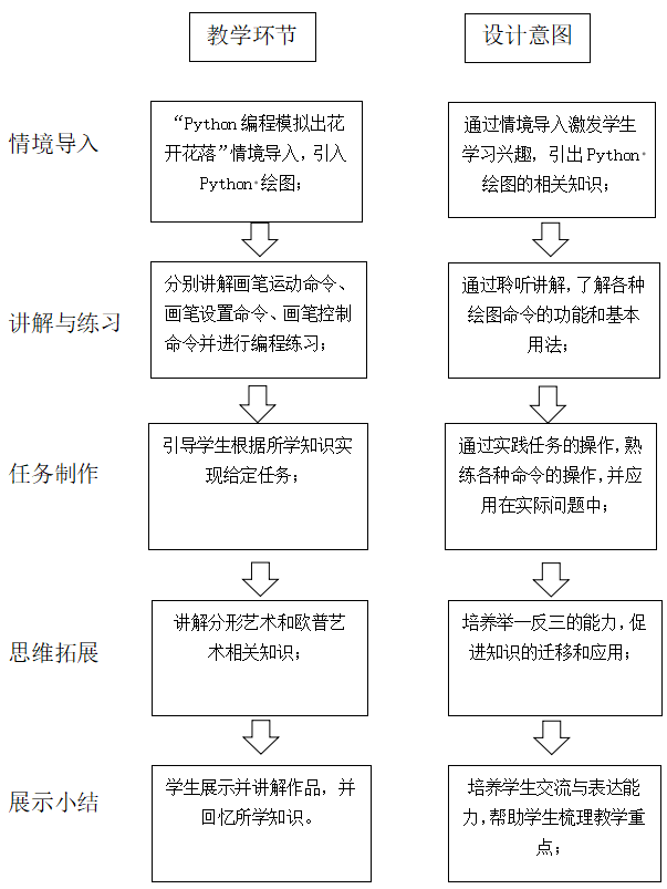 24 流程图
